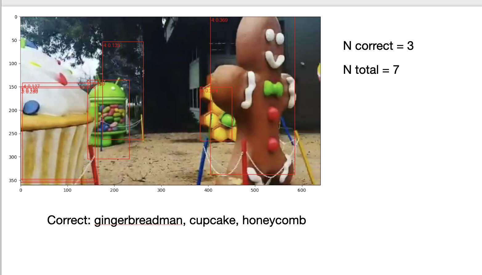 snapshots of object detection with android lawn statues